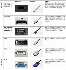 电脑连接新加坡服务器