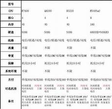 新加坡品牌服务器公司,新加坡rust服务器ip9085新加坡服务器选