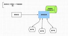 传销贼们是怎样披着利他外衣吃人血馒头的