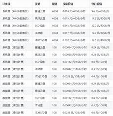 新加坡gia服务器, 1122新加坡gia服务器 2024